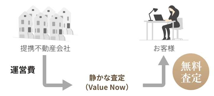 運営の図解